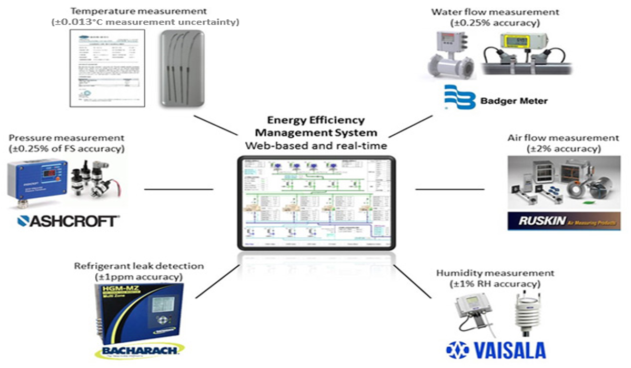 Instruments & Sensors:: Measurement and Verification Pte Ltd